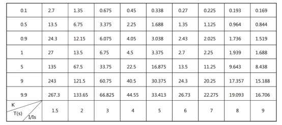JGL-12典型反時限特性 JGL-12典型反時限特性