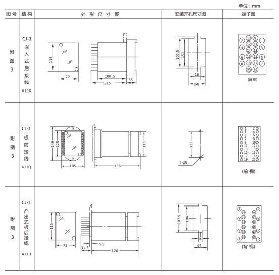 JL-C/21反時限電流繼電器外形尺寸及開孔尺寸1 JL-C/21反時限電流繼電器外形尺寸及開孔尺寸1