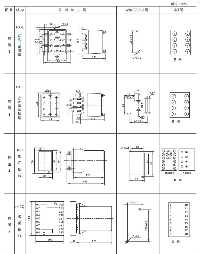 DX-10C閃光繼電器外形及開孔尺寸圖1 DX-10C閃光繼電器外形及開孔尺寸圖1