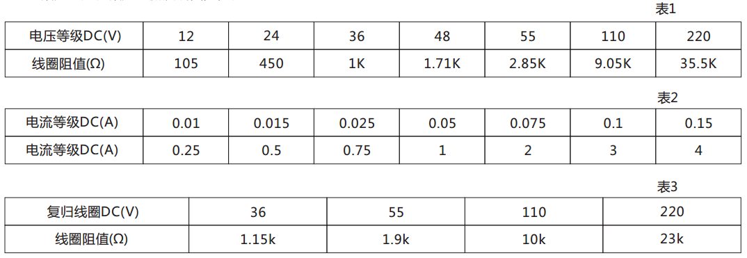 DX-114信號繼電器技術數據 圖 DX-114信號繼電器技術數據 圖