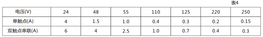 DX-114信號繼電器觸點斷開容量圖 DX-114信號繼電器觸點斷開容量圖