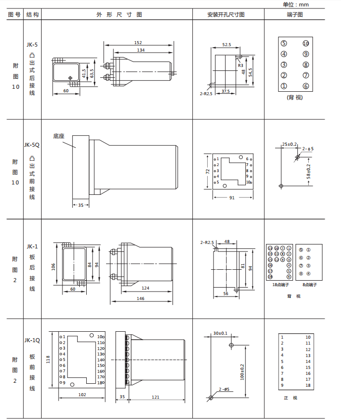 DX-15B信號(hào)繼電器外形及開孔尺寸圖 DX-15B信號(hào)繼電器外形及開孔尺寸圖