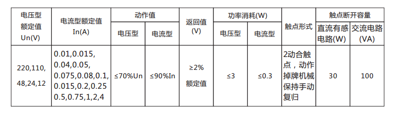 DX-33/1信號繼電器主要技術數據表 DX-33/1信號繼電器主要技術數據表