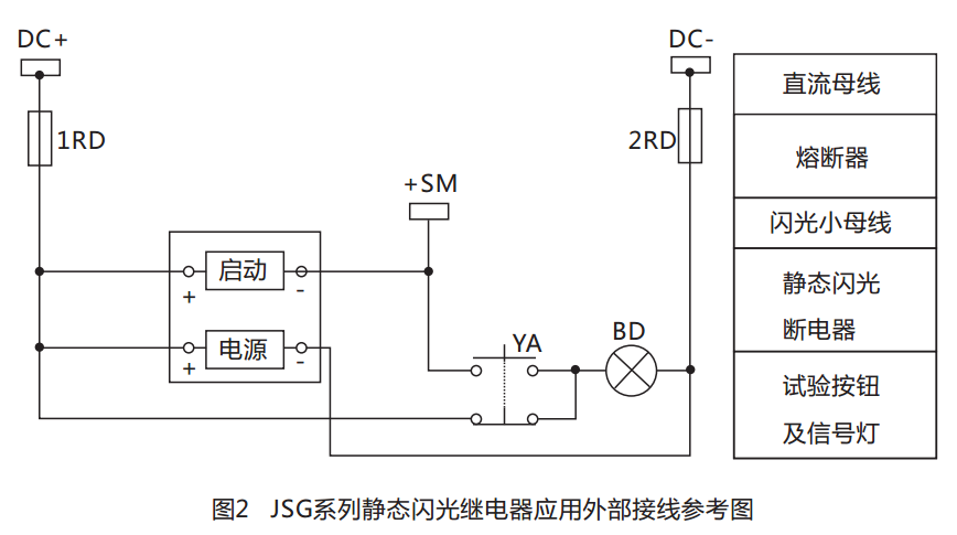 JSG-A型靜態閃光繼電器結構特點圖 JSG-A型靜態閃光繼電器結構特點圖