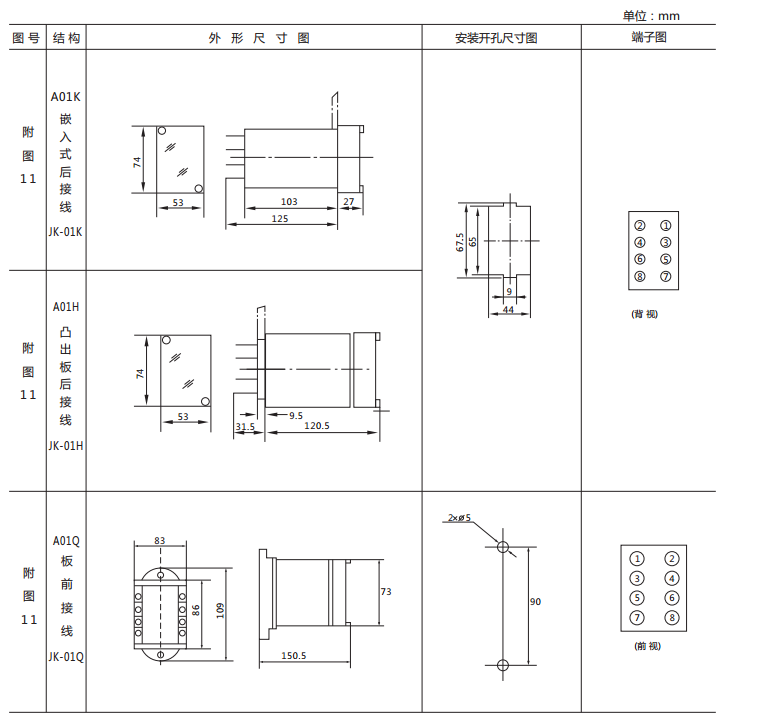 JX-D靜態(tài)信號繼電器外形尺寸及開孔尺寸圖1 JX-D靜態(tài)信號繼電器外形尺寸及開孔尺寸圖1