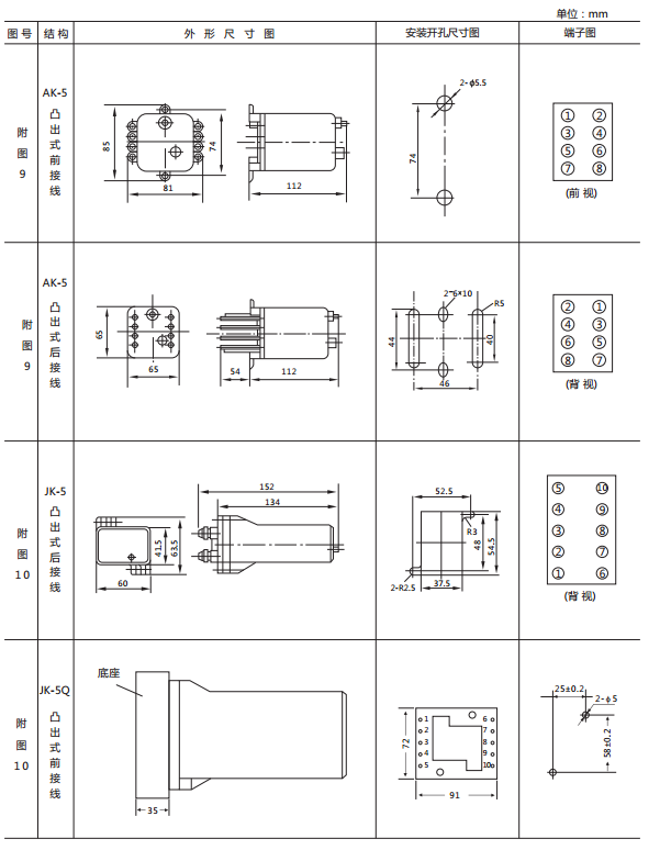 JX-D靜態(tài)信號繼電器外形尺寸及開孔尺寸圖2 JX-D靜態(tài)信號繼電器外形尺寸及開孔尺寸圖2