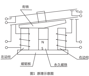 DLS-5/1雙位置繼電器原理圖 DLS-5/1雙位置繼電器原理圖