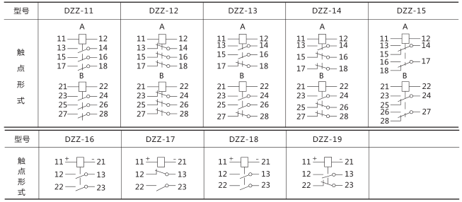 DZZ-16組合中間繼電器技術(shù)數(shù)據(jù)圖片二 DZZ-16組合中間繼電器技術(shù)數(shù)據(jù)圖片二