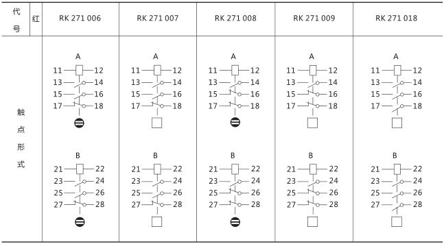 RXSF1雙掉牌信號繼電器技術參數圖片二