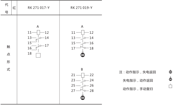 RXSF1雙掉牌信號繼電器技術參數圖片五