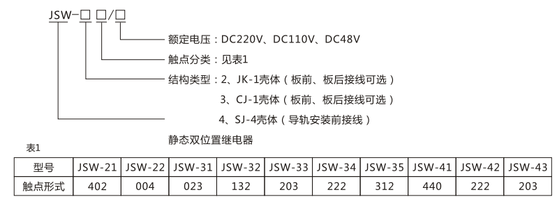 JSW-32靜態雙位置繼電器型號命名及含義圖片 JSW-32靜態雙位置繼電器型號命名及含義圖片