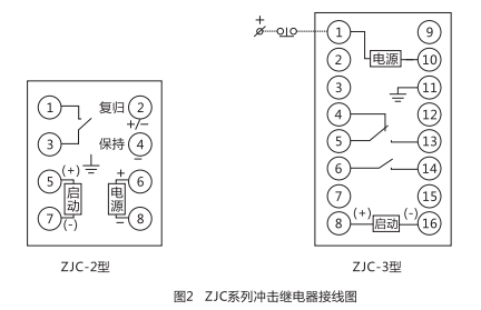 ZJC-3靜態沖擊繼電器內部接線及外引接線圖(正視圖)1 ZJC-3靜態沖擊繼電器內部接線及外引接線圖(正視圖)1