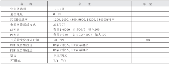 微機保護裝置參數圖五 微機保護裝置參數圖五