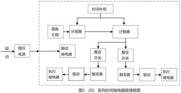JSS-18時間繼電器工作原理圖片 JSS-18時間繼電器工作原理圖片