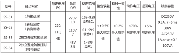 SS-54時間繼電器主要技術數據圖片 SS-54時間繼電器主要技術數據圖片