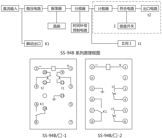 SS-94B/1-1時(shí)間繼電器背后端子接線圖及外引接線圖 (背視圖)圖片 SS-94B/1-1時(shí)間繼電器背后端子接線圖及外引接線圖 (背視圖)圖片