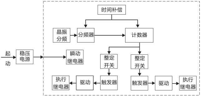 SSJ8-31高精度時(shí)間繼電器工作原理圖片 SSJ8-31高精度時(shí)間繼電器工作原理圖片