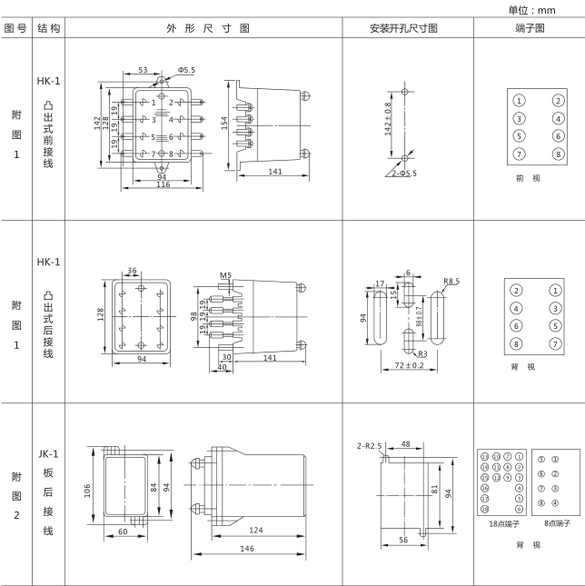 SSJ8-31高精度時(shí)間繼電器外形及開(kāi)孔尺寸圖片1 SSJ8-31高精度時(shí)間繼電器外形及開(kāi)孔尺寸圖片1