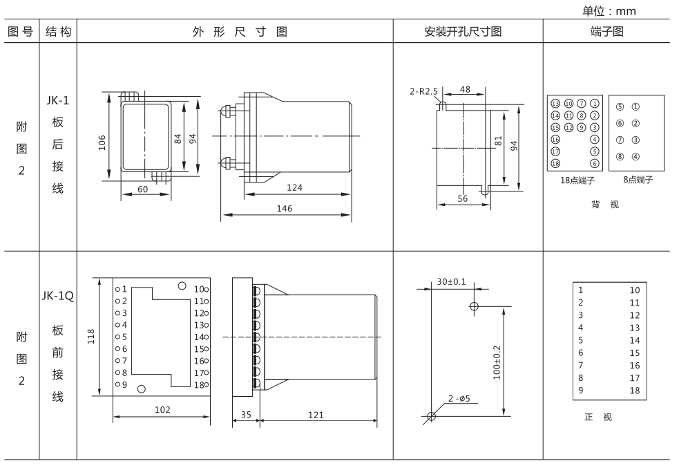 JJJ-3B直流絕緣監(jiān)視繼電器外形尺寸及開孔尺寸圖 JJJ-3B直流絕緣監(jiān)視繼電器外形尺寸及開孔尺寸圖