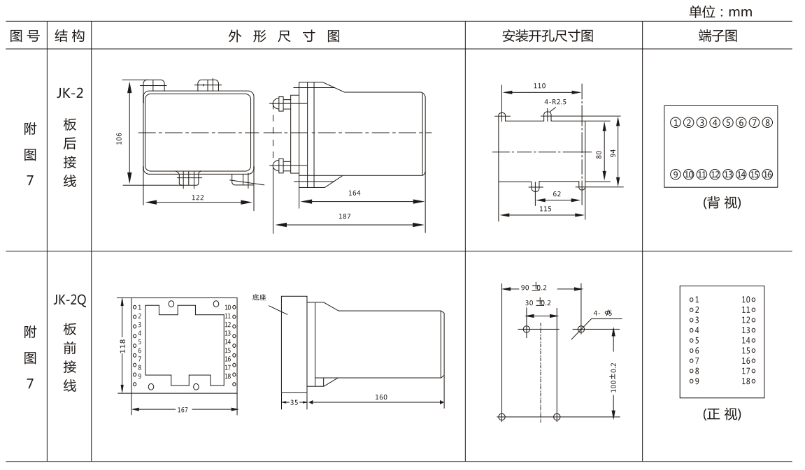 BFY-13A負序電壓繼電器外形尺寸及開孔尺寸圖 BFY-13A負序電壓繼電器外形尺寸及開孔尺寸圖