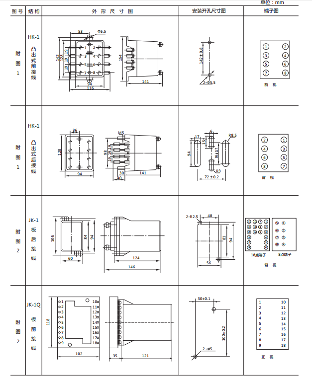 JCDY-2A/A直流電壓繼電器外形及開孔尺寸1 JCDY-2A/A直流電壓繼電器外形及開孔尺寸1