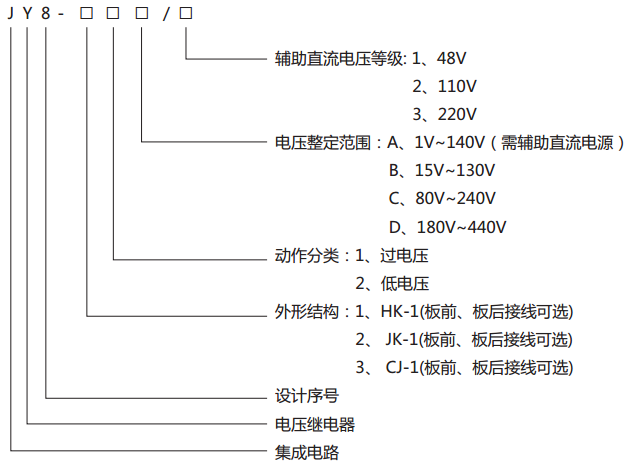 JY8-11集成電路電壓繼電器型號說明 JY8-11集成電路電壓繼電器型號說明
