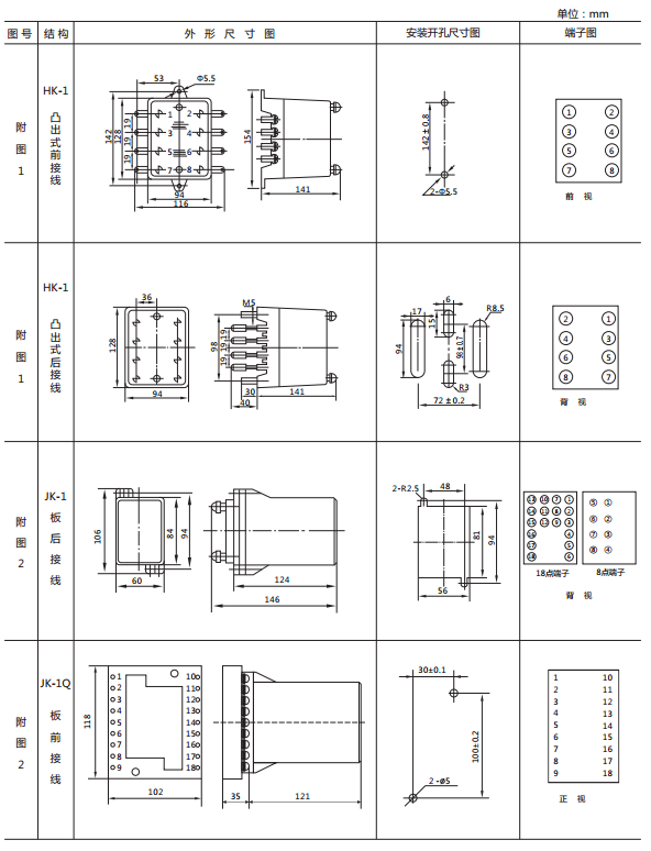 JY8-11集成電路電壓繼電器外形及開孔尺寸1 JY8-11集成電路電壓繼電器外形及開孔尺寸1