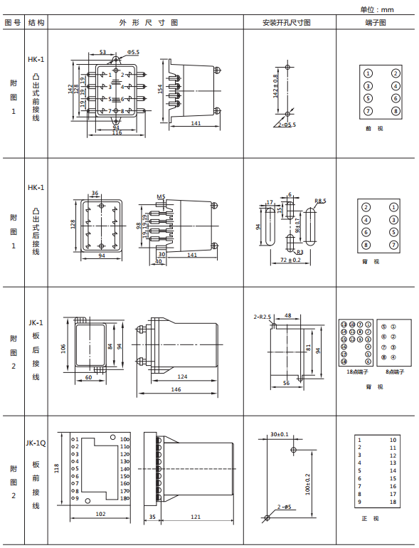 JY-11A靜態電壓繼電器外形及開孔尺寸 JY-11A靜態電壓繼電器外形及開孔尺寸