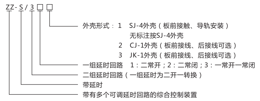 ZZ-S-13分閘、合閘、電源監視綜合控制裝置型號含義 ZZ-S-13分閘、合閘、電源監視綜合控制裝置型號含義