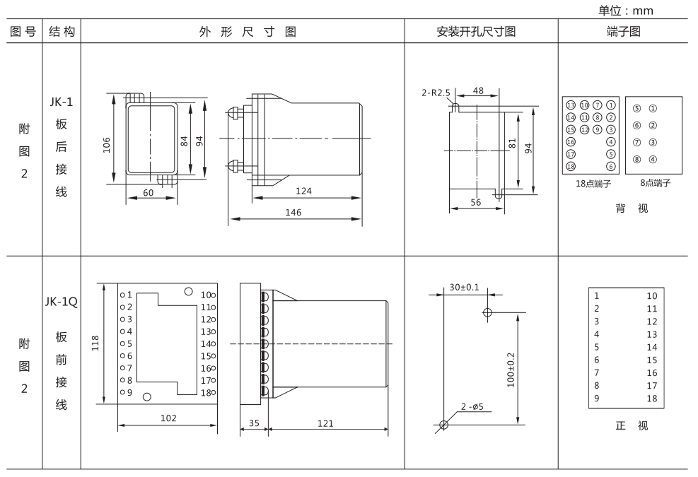 ZZ-S-13分閘、合閘、電源監視綜合控制裝置外形尺寸及開孔尺寸 ZZ-S-13分閘、合閘、電源監視綜合控制裝置外形尺寸及開孔尺寸