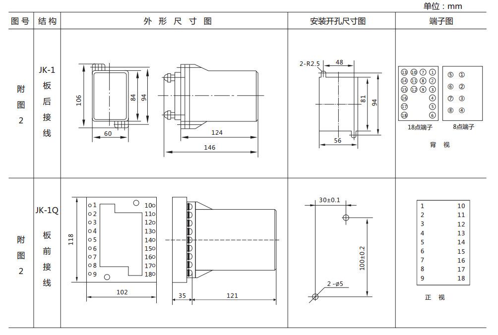 ZJ3-1A快速中間繼電器外形及開孔尺寸 ZJ3-1A快速中間繼電器外形及開孔尺寸