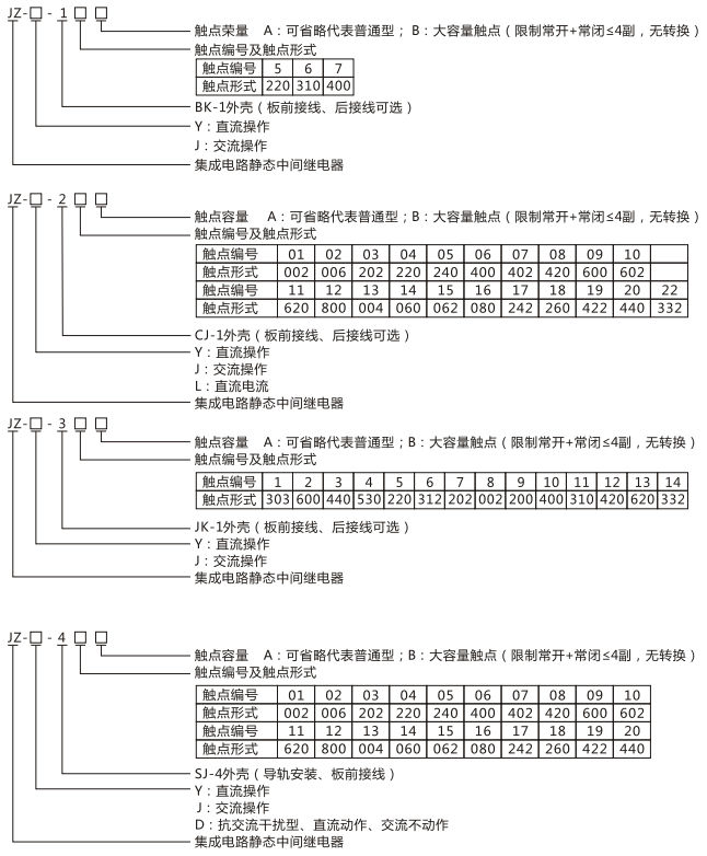 JZY(J)-211靜態中間繼電器命名及含義 JZY(J)-211靜態中間繼電器命名及含義