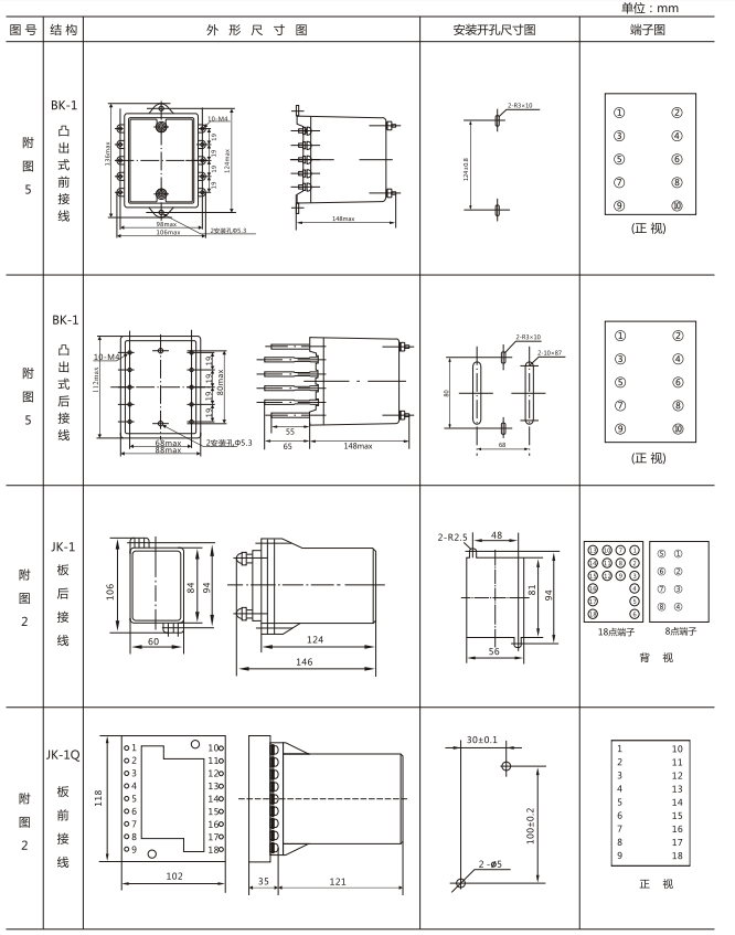 JZY(J)-211靜態中間繼電器外形尺寸及開孔尺寸 JZY(J)-211靜態中間繼電器外形尺寸及開孔尺寸