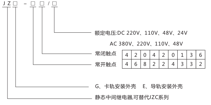 JZE-80卡軌式靜態(tài)中間繼電器型號分類及含義 JZE-80卡軌式靜態(tài)中間繼電器型號分類及含義