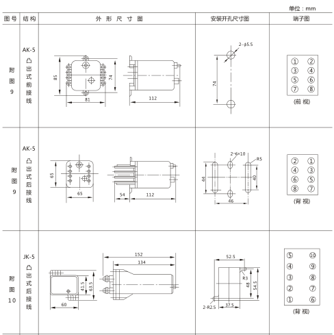 JX-21靜態信號繼電器外形及開孔尺寸圖1 JX-21靜態信號繼電器外形及開孔尺寸圖1