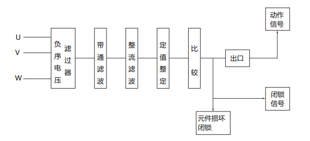 JFY-1負序電壓繼電器原理 JFY-1負序電壓繼電器原理