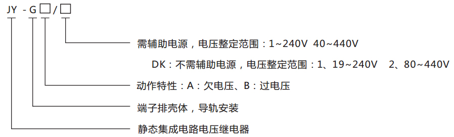 JY-G端子排靜態電壓繼電器型號分類及含義圖 JY-G端子排靜態電壓繼電器型號分類及含義圖